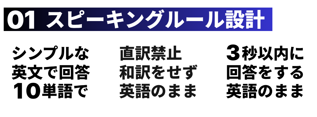 01 — スピーキングルール設計